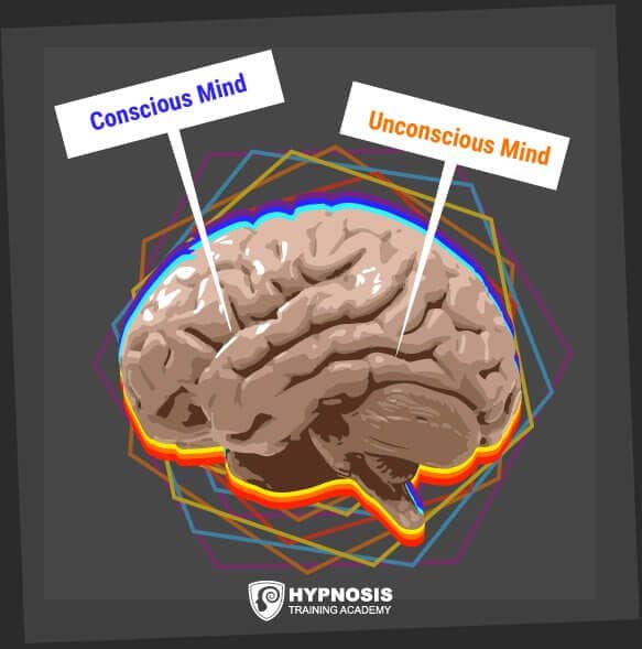 What Is Hypnosis A Simple Guide To Trance The Unconscious Mind