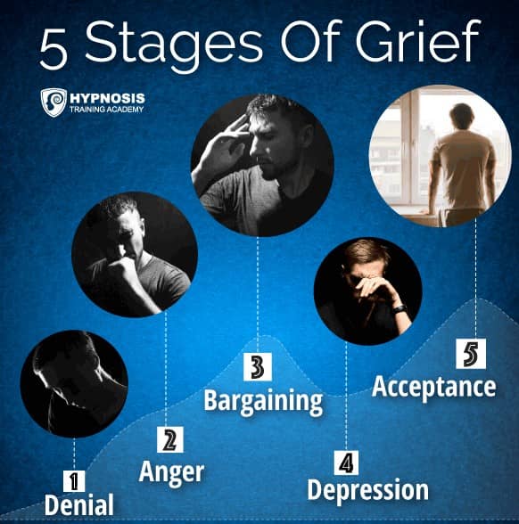 5 Stages Of Grief Breakup