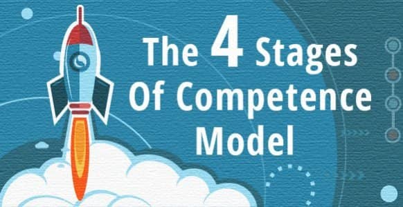Noel Burch’s 4 Stages Of Competence Model: Discover The Psychological Stages You Go Through When Learning A New Skill Or Changing A Behavior Noel Burch’s 4 Stages Of Competence Model: Discover The Psychological Stages You Go Through When Learning A New Skill Or Changing A Behavior
