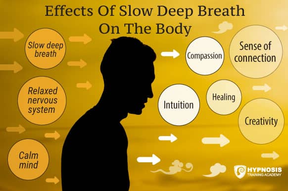 Yogic Breathing For Hypnosis: 3 Relaxing Techniques Before Trance